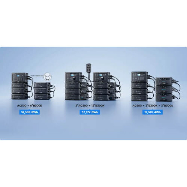 Дополнительная батарея BLUETTI B300K Expansion Battery 2764.8Wh