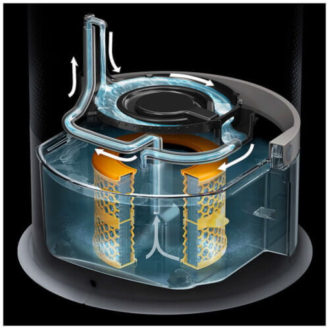 Очиститель воздуха Dyson Purifier Humidify + Cool Formaldehyde PH04 (379491-01)
